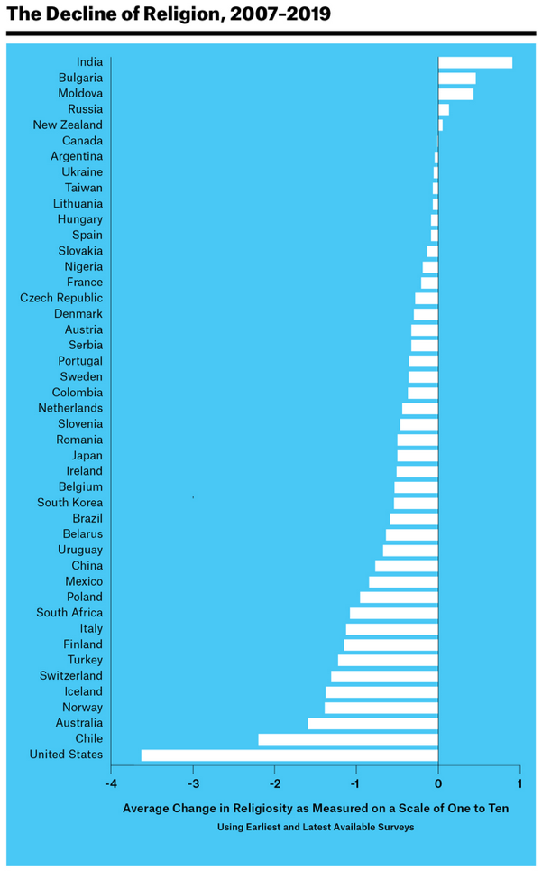Tattoos and the decline of religion SKEMA ThinkForward
